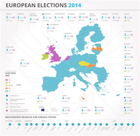 European Election 2014 DVD Talk Forum