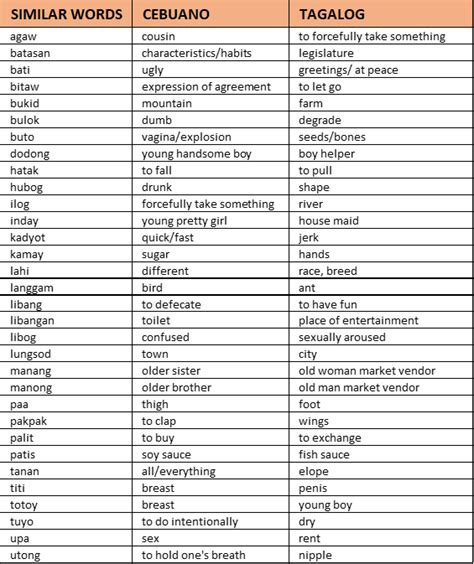 kabalo bisaya meaning in tagalog