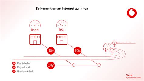 Vergleich DSL, Kabel, LTE oder Glasfaser?