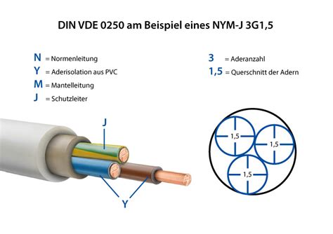Kabelbezeichnung ASi (Elektrotechnik/EPLAN Electric P8) Foren auf CAD.de