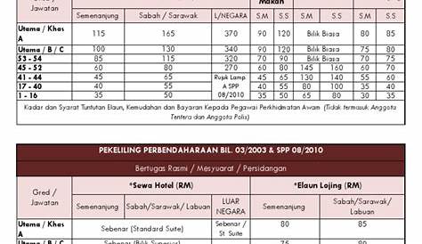 Kadar Makan Minum Mesyuarat - JavonfinMfinmahon