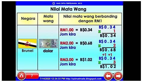 Janm Kadar Pertukaran Mata Wang Asing - Margin rendah keuntungan