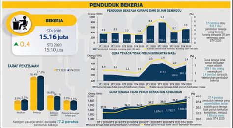 kadar pengangguran malaysia 2023