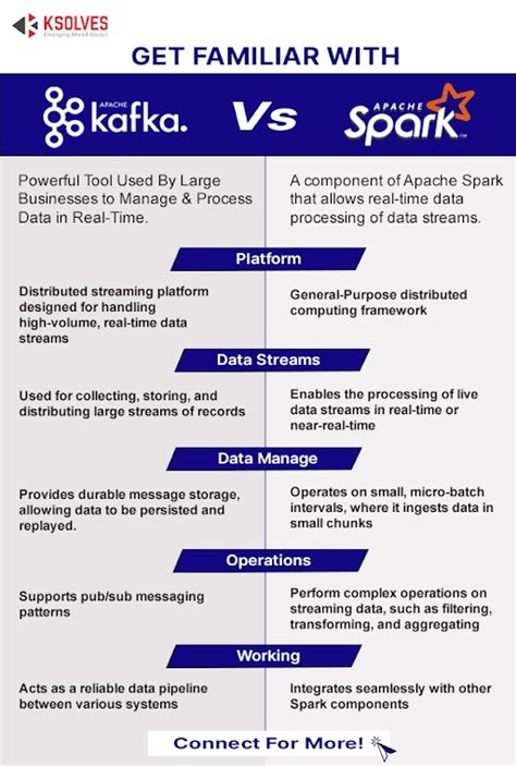 kafka and spark difference