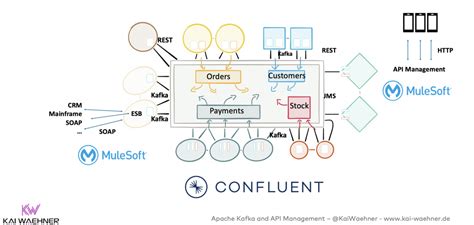 kafka api example