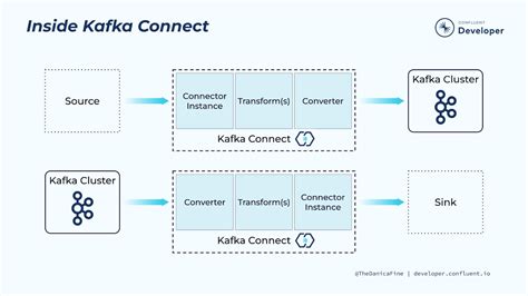 kafka connect api example
