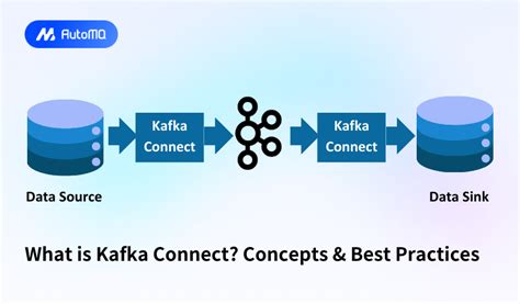 Kafka Connect Best Practices