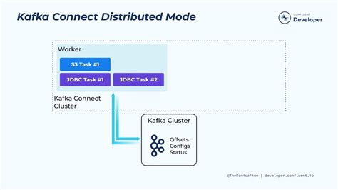 Kafka Connect Distributed Mode