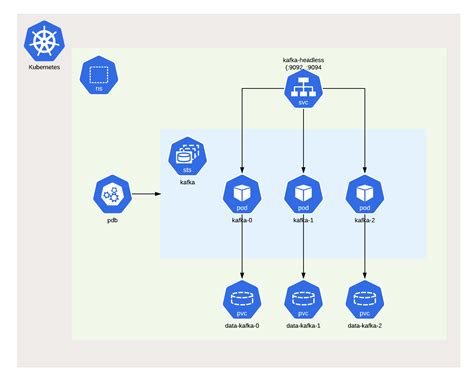 Kafka Connect Helm Chart