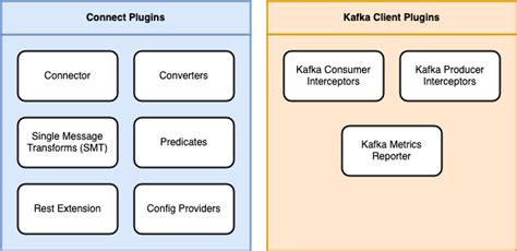 Kafka Connect List Plugins