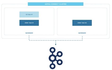 Kafka Connect Listeners