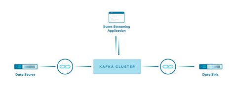 kafka connect rest api example