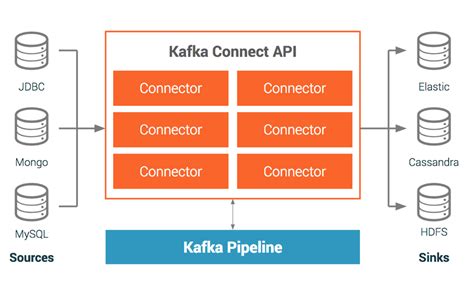 Kafka Connector Delete