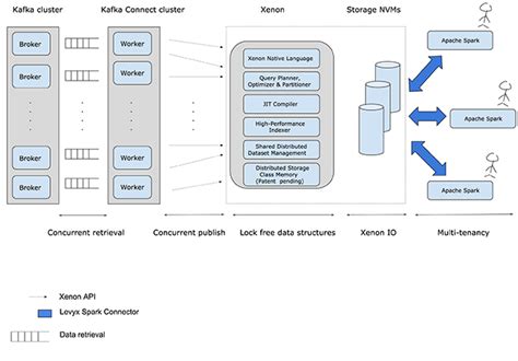 Kafka Connector Monitoring