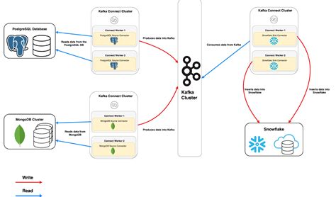 Kafka Connector Parameters