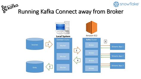 Kafka Connectors Cloudera