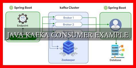 Kafka Consumer Parallel Processing Java