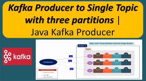 Kafka Create Topic With Partitions Java
