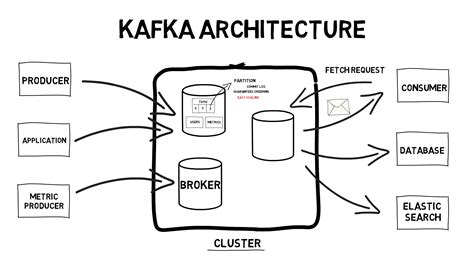kafka examples
