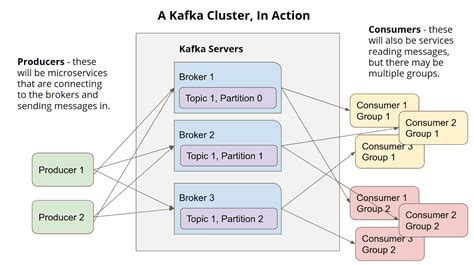 kafka message queue example