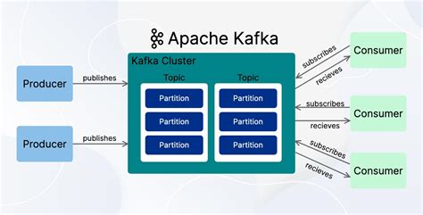 kafka nodejs example