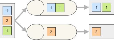 Kafka Partition Key Vs Message Key