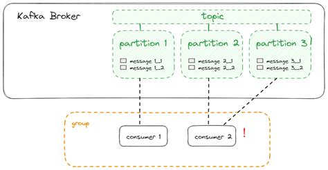 Kafka Partition Priority