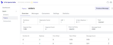 Kafka Partition Timestamp