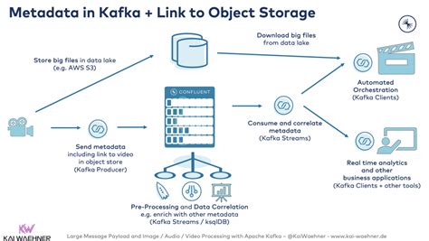 Kafka Partition.metadata File