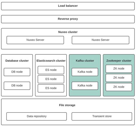 Kafka Partitions Not Evenly Distributed