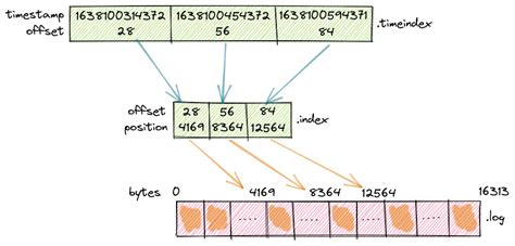 kafka payload size
