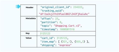 Kafka Record Header Example