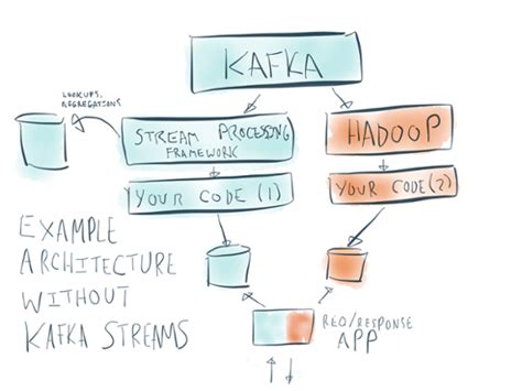 kafka stream processing example