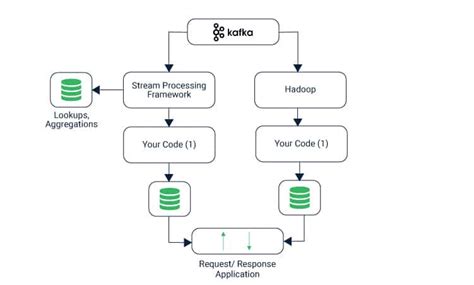 kafka stream processor api example java