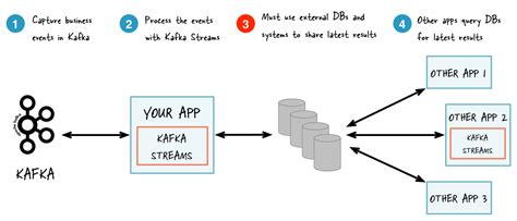kafka streams application reset example