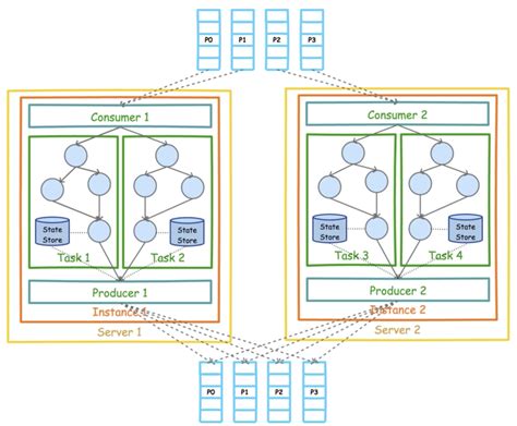 kafka streams processor api examples