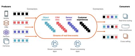 kafka streams real world example