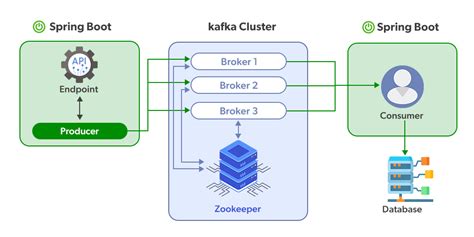 kafka topic example java