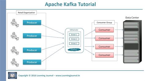 kafka tutorial javascript