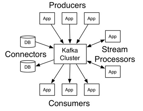 kafka usage examples