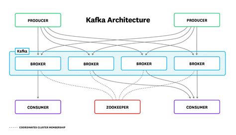 kafka working example
