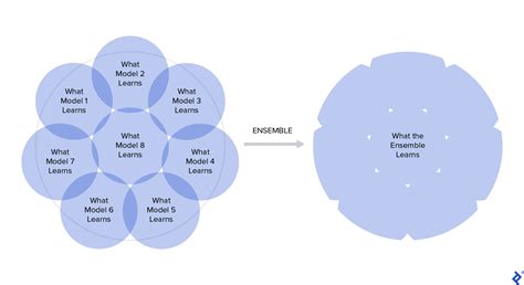 kaggle machine learning classification