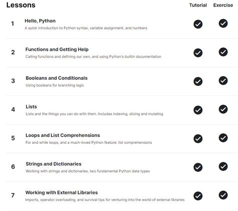 kaggle python projects for beginners