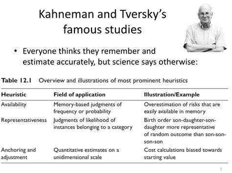 kahneman and tversky study