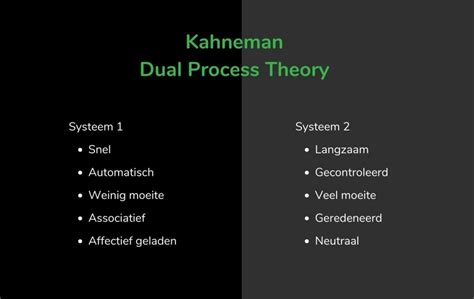 kahneman dual process theory