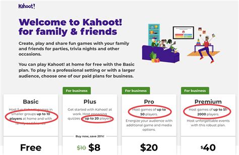 Unveiling the Kahoot Player Limits: How Many Participants Can Join Your Game?