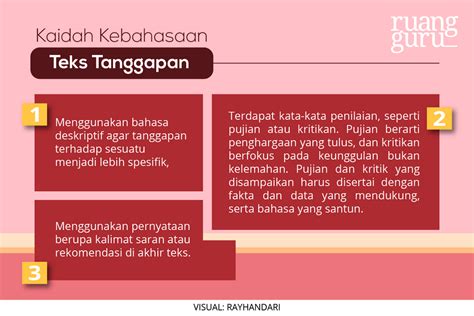 kaidah kebahasaan Bahasa Indonesia