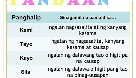 Nagagamit nang wasto ang pangngalan sa pagtukoy ng mga tao, lugar