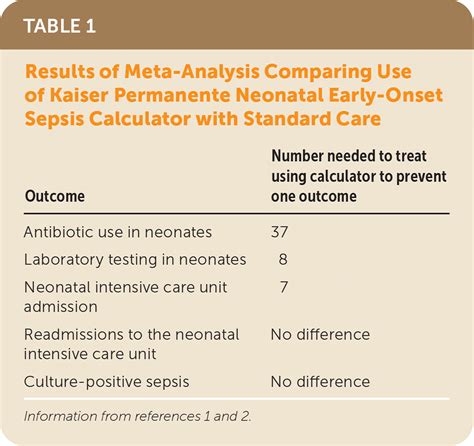 kaiser early onset sepsis calculator