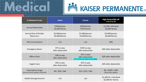 Kaiser Individual Plans: Find the Best Coverage for Your Needs